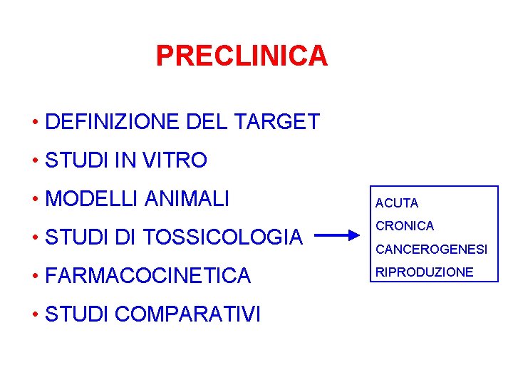 PRECLINICA • DEFINIZIONE DEL TARGET • STUDI IN VITRO • MODELLI ANIMALI ACUTA •