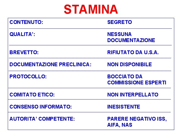 STAMINA CONTENUTO: SEGRETO QUALITA’: NESSUNA DOCUMENTAZIONE BREVETTO: RIFIUTATO DA U. S. A. DOCUMENTAZIONE PRECLINICA: