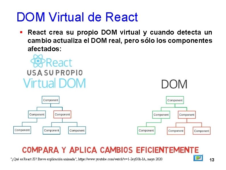 DOM Virtual de React crea su propio DOM virtual y cuando detecta un cambio