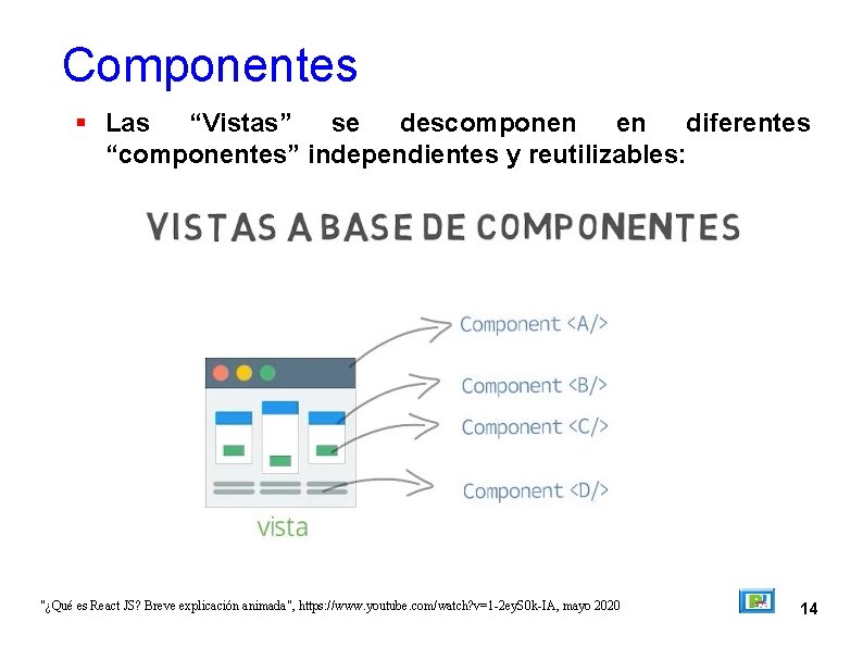 Componentes Las “Vistas” se descomponen en diferentes “componentes” independientes y reutilizables: "¿Qué es React