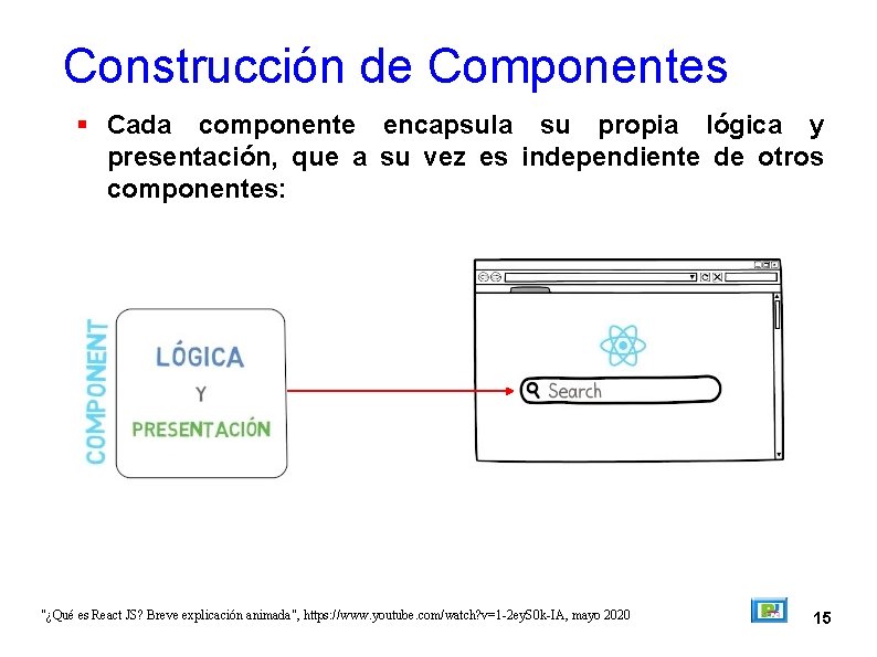 Construcción de Componentes Cada componente encapsula su propia lógica y presentación, que a su