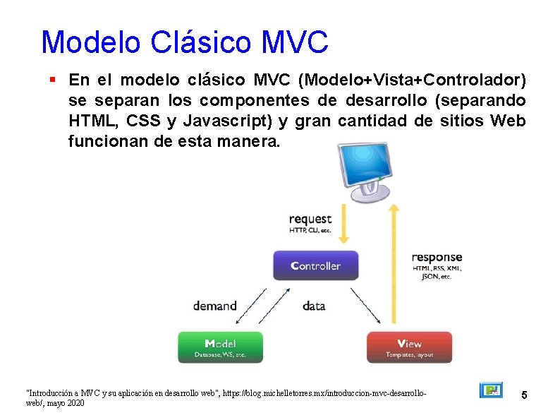 Modelo Clásico MVC En el modelo clásico MVC (Modelo+Vista+Controlador) se separan los componentes de
