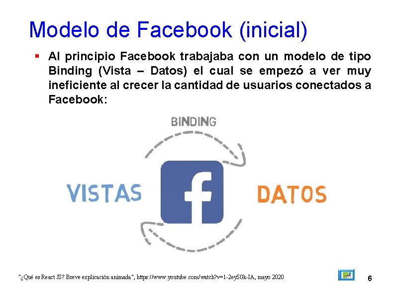 Modelo de Facebook (inicial) Al principio Facebook trabajaba con un modelo de tipo Binding