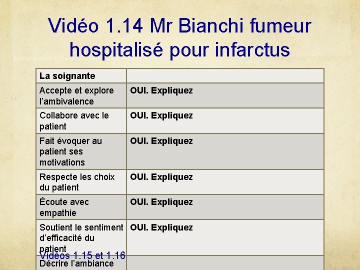 Vidéo 1. 14 Mr Bianchi fumeur hospitalisé pour infarctus La soignante Accepte et explore