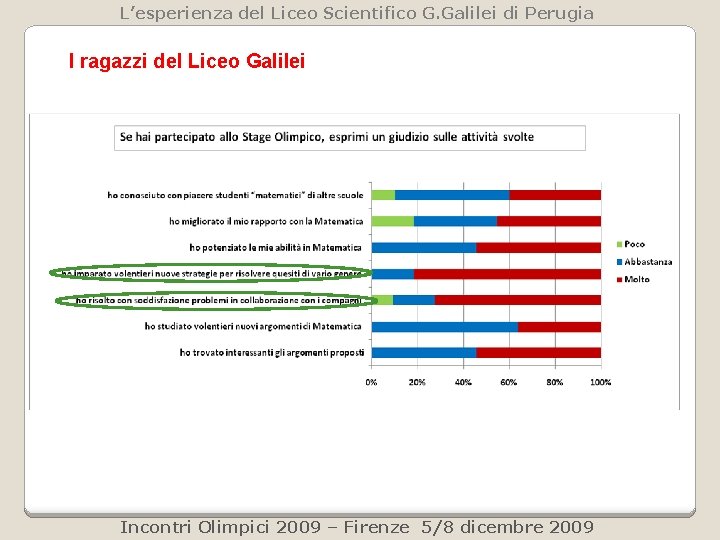 L’esperienza del Liceo Scientifico G. Galilei di Perugia I ragazzi del Liceo Galilei Incontri L’esperienza del Liceo Scientifico G. Galilei di Perugia I ragazzi del Liceo Galilei Incontri
