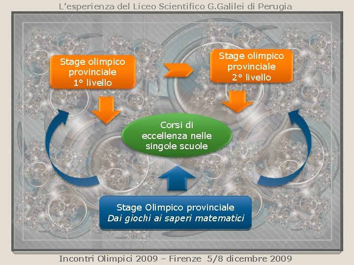 L’esperienza del Liceo Scientifico G. Galilei di Perugia Stage olimpico provinciale 2° livello Stage L’esperienza del Liceo Scientifico G. Galilei di Perugia Stage olimpico provinciale 2° livello Stage