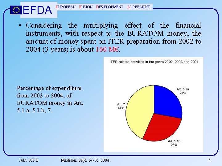 EFDA EUROPEAN FUSION DEVELOPMENT AGREEMENT • Considering the multiplying effect of the financial instruments,