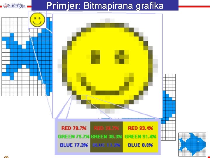 Primjer: Bitmapirana grafika 26. 2. 2021. 16: 20 Glava 6 21 