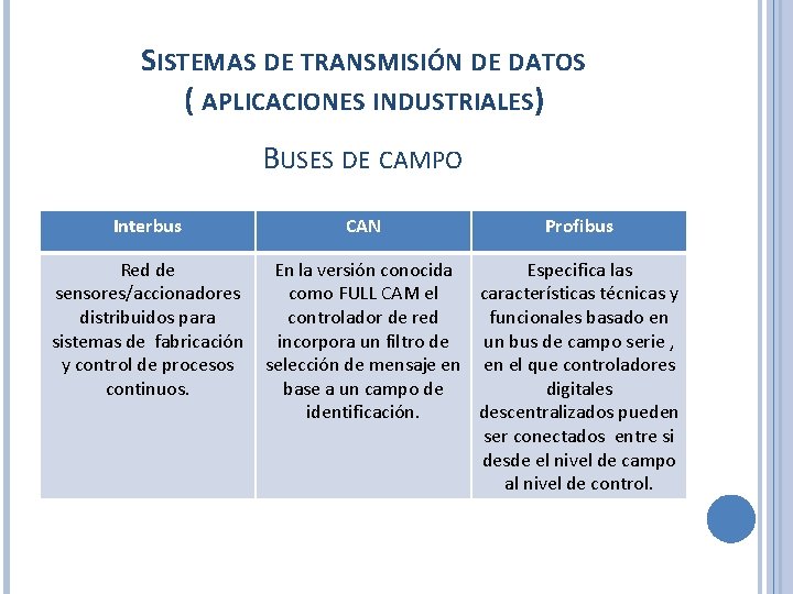 SISTEMAS DE TRANSMISIÓN DE DATOS ( APLICACIONES INDUSTRIALES) BUSES DE CAMPO Interbus Red de