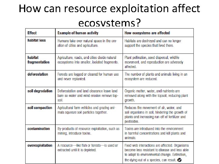 How can resource exploitation affect ecosystems? 