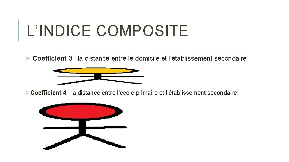 L’INDICE COMPOSITE Ø Coefficient 3 : la distance entre le domicile et l’établissement secondaire