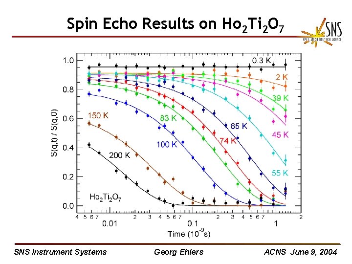 Spin Echo Results on Ho 2 Ti 2 O 7 SNS Instrument Systems Georg