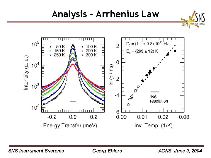 Analysis - Arrhenius Law SNS Instrument Systems Georg Ehlers ACNS June 9, 2004 