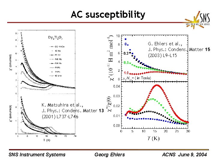 AC susceptibility G. Ehlers et al. , J. Phys. : Condens. Matter 15 (2003)