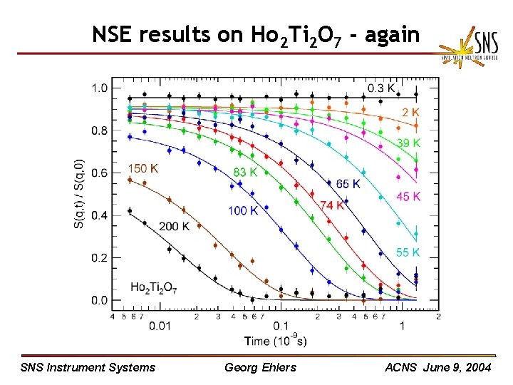 NSE results on Ho 2 Ti 2 O 7 - again SNS Instrument Systems