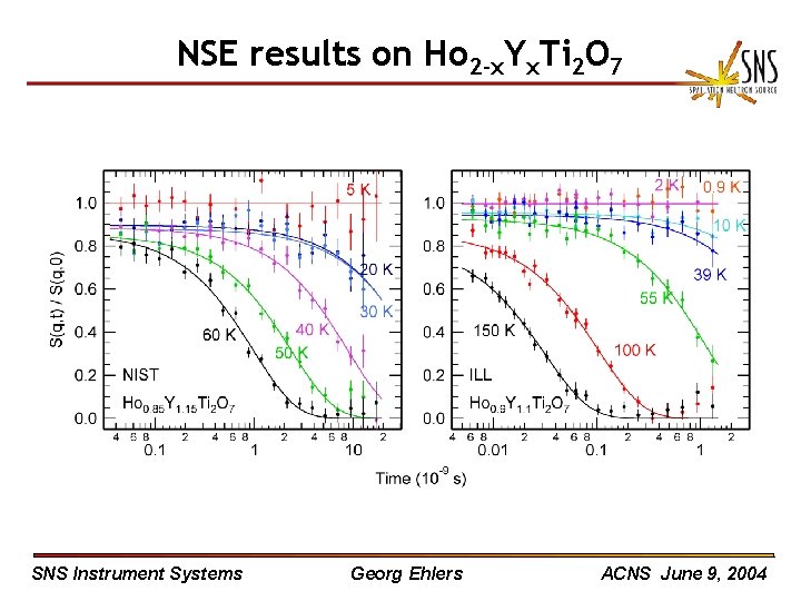 NSE results on Ho 2 -x. Yx. Ti 2 O 7 SNS Instrument Systems