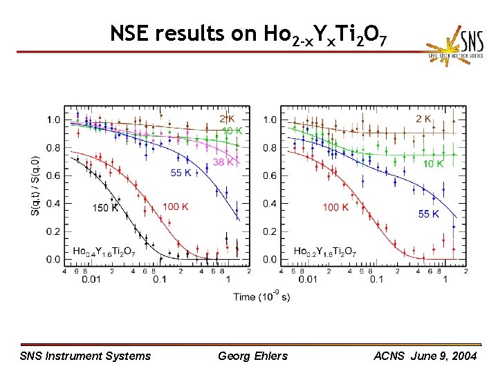 NSE results on Ho 2 -x. Yx. Ti 2 O 7 SNS Instrument Systems