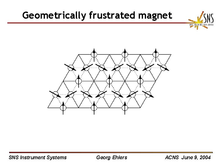 Geometrically frustrated magnet SNS Instrument Systems Georg Ehlers ACNS June 9, 2004 