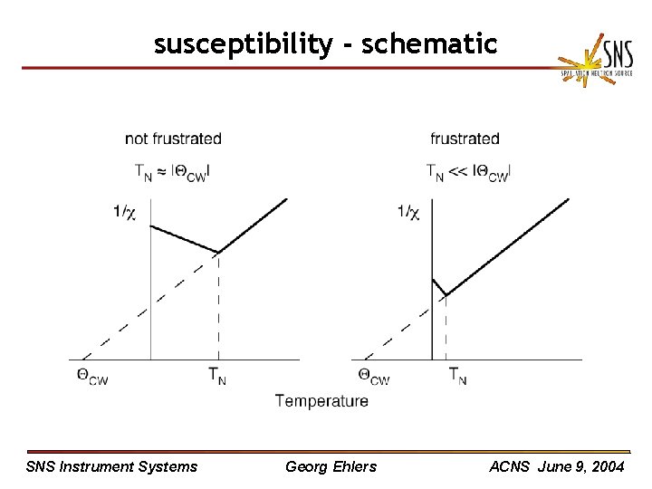 susceptibility - schematic SNS Instrument Systems Georg Ehlers ACNS June 9, 2004 