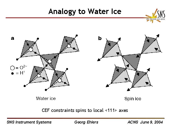 Analogy to Water Ice CEF constraints spins to local <111> axes SNS Instrument Systems