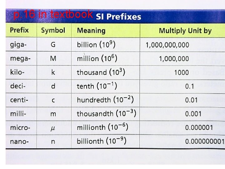 p. 16 in textbook 