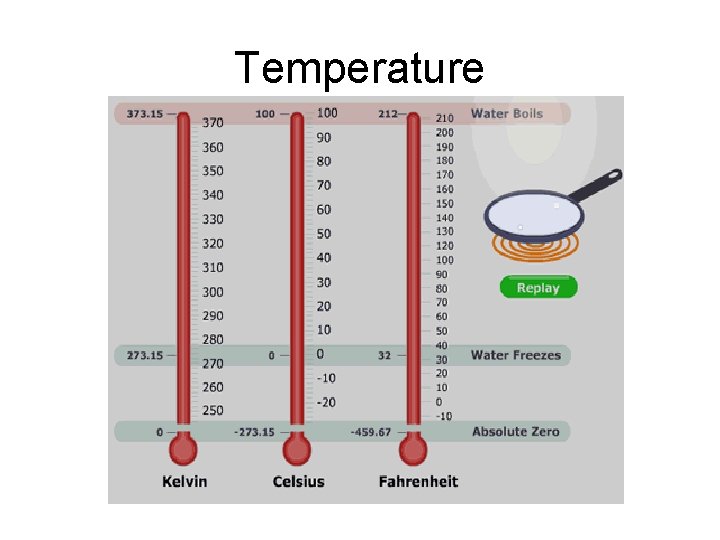 Temperature 