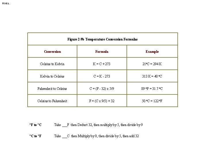 Hints. . Figure 2 -9 b Temperature Conversion Formulas Conversion Formula Example Celsius to