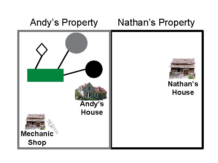 ANDY AND NATHAN’S Nathan’s PROPERTYProperty Andy’s Property Nathan’s House Andy’s House Mechanic Shop 