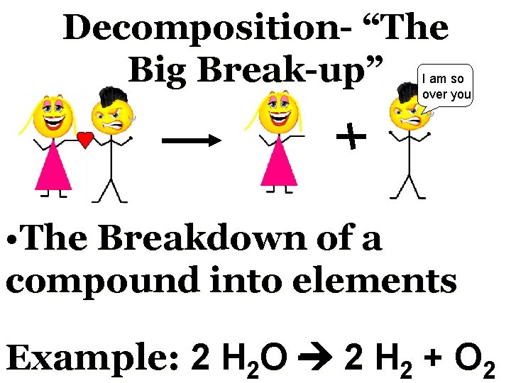 Decomposition- “The Big Break-up” I am so over you • The Breakdown of a