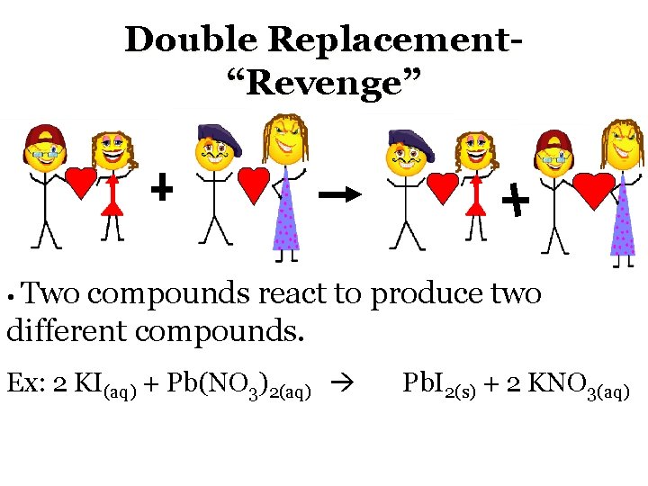Double Replacement“Revenge” • Two compounds react to produce two different compounds. Ex: 2 KI(aq)