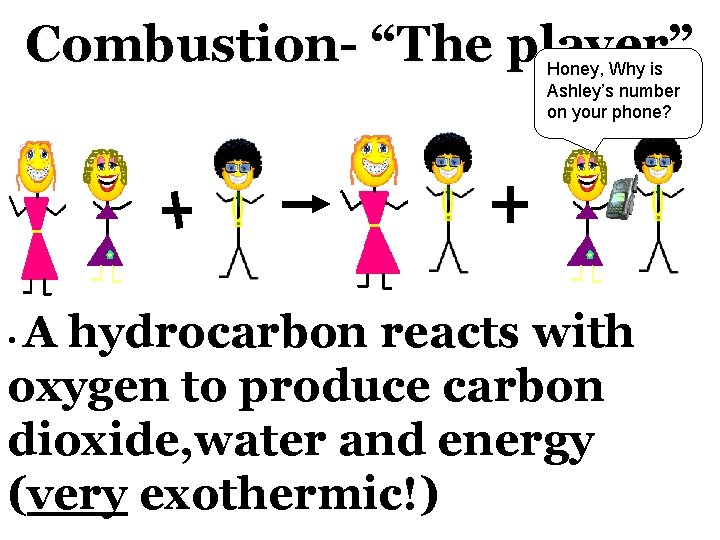 Combustion- “The player” Honey, Why is Ashley’s number on your phone? A hydrocarbon reacts