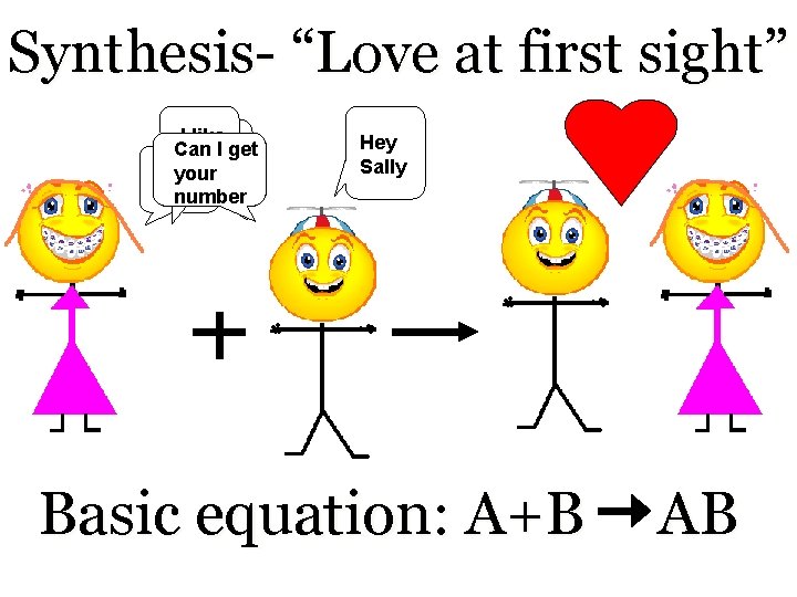 Synthesis- “Love at first sight” I Ilike Can I get your Hey your braces