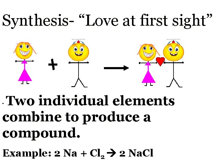 Synthesis- “Love at first sight” Two individual elements combine to produce a compound. •