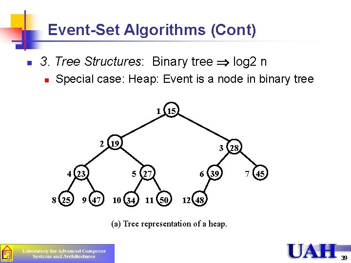 Event-Set Algorithms (Cont) n 3. Tree Structures: Binary tree Þ log 2 n n