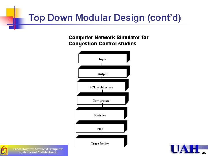 Top Down Modular Design (cont’d) Computer Network Simulator for Congestion Control studies 46 