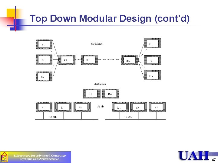 Top Down Modular Design (cont’d) 47 