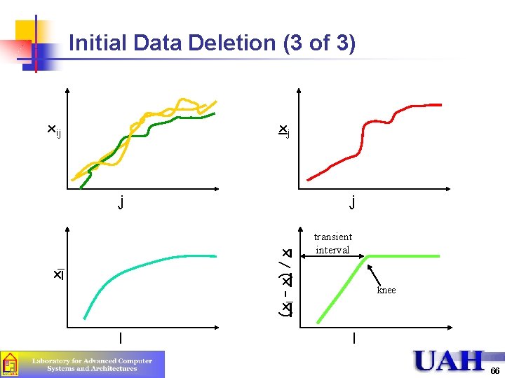 Initial Data Deletion (3 of 3) xij xj j xl (xl – x) /