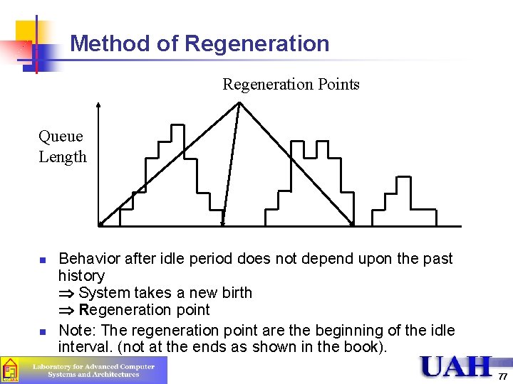 Method of Regeneration Points Queue Length n n Behavior after idle period does not