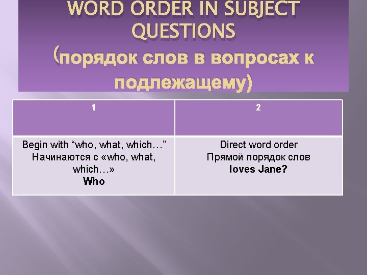 WORD ORDER IN SUBJECT QUESTIONS (порядок слов в вопросах к подлежащему) 1 2 Begin