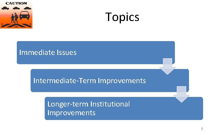 Topics Immediate Issues Intermediate-Term Improvements Longer-term Institutional Improvements 5 