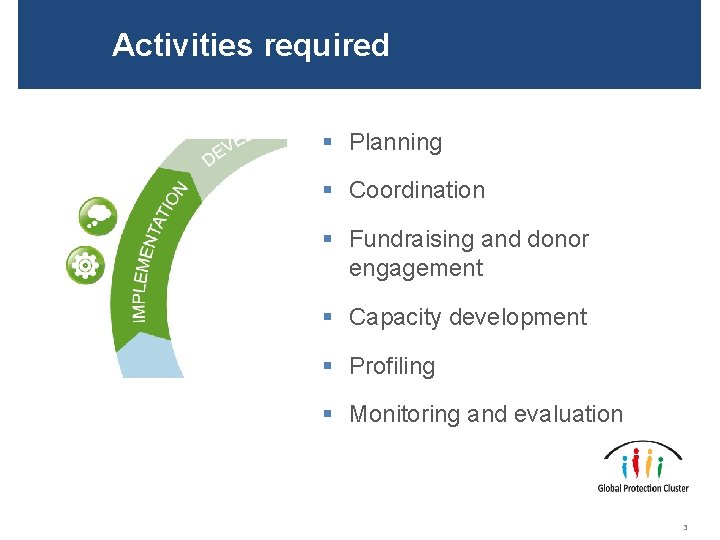 Activities required § Planning § Coordination § Fundraising and donor engagement § Capacity development