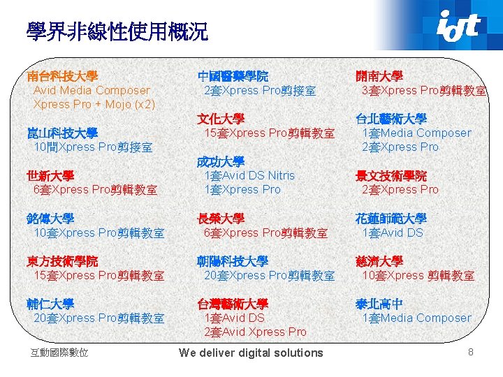 學界非線性使用概況 南台科技大學 Avid Media Composer Xpress Pro + Mojo (x 2) 崑山科技大學 10間Xpress Pro剪接室