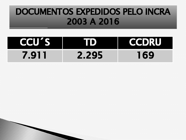 DOCUMENTOS EXPEDIDOS PELO INCRA 2003 A 2016 CCU´S 7. 911 TD 2. 295 CCDRU