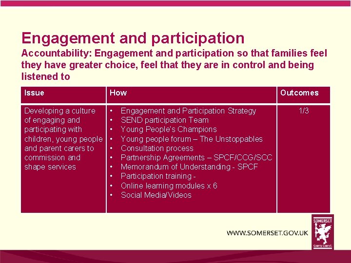 Engagement and participation Accountability: Engagement and participation so that families feel they have greater