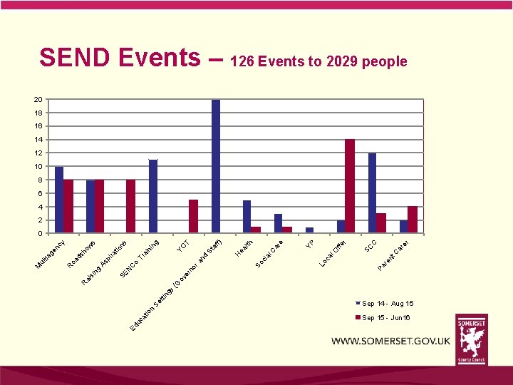 n io at uc Ed s ng tti Se nt re Pa er ar