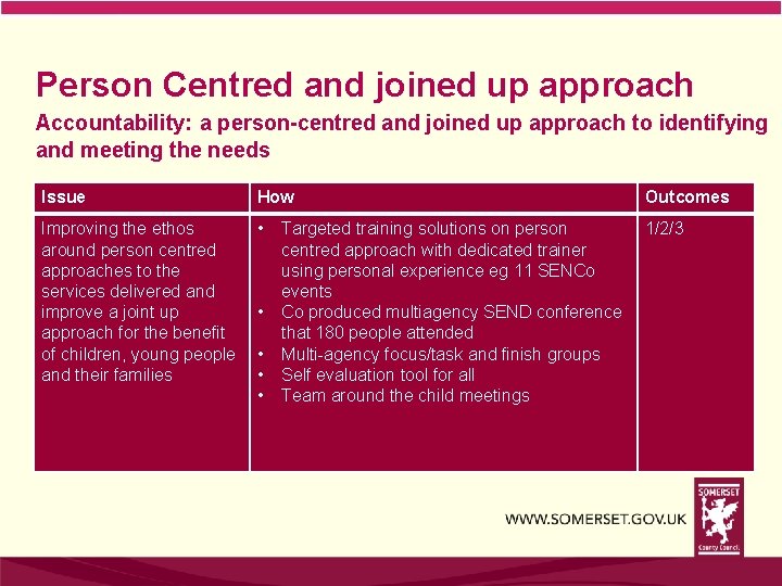 Person Centred and joined up approach Accountability: a person-centred and joined up approach to