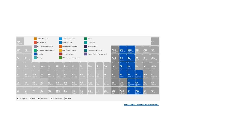 https: //digital. ai/periodic-table-of-devops-tools 