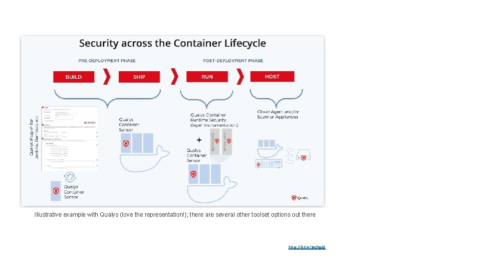 Illustrative example with Qualys (love the representation!); there are several other toolset options out