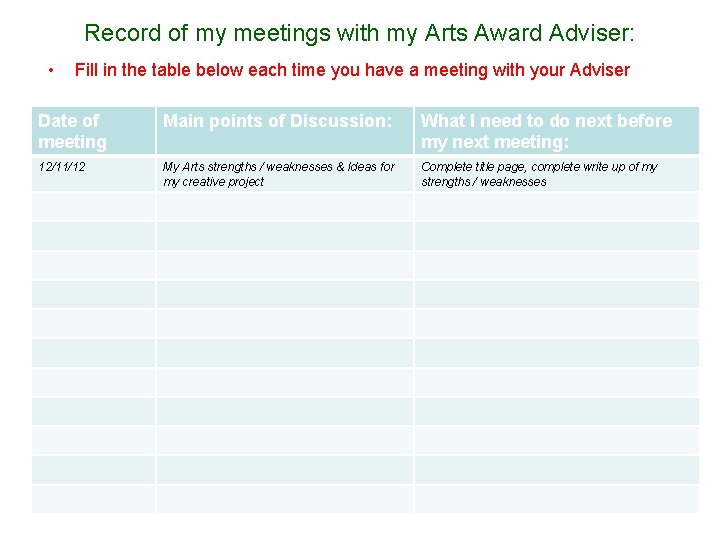 Record of my meetings with my Arts Award Adviser: • Fill in the table