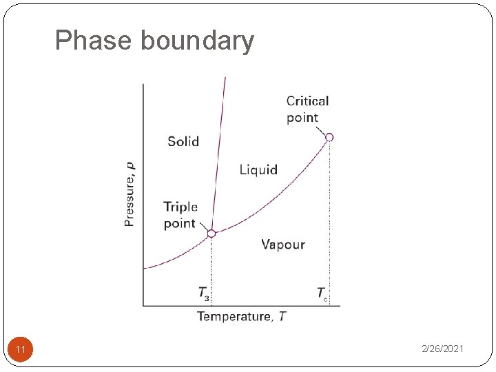 Phase boundary 11 2/26/2021 